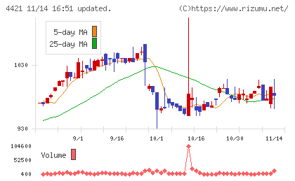 ディ・アイ・システム