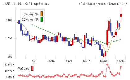 Ｋｕｄａｎチャート