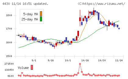 東海ソフトチャート
