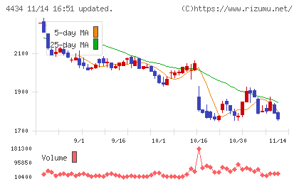 サーバーワークスチャート