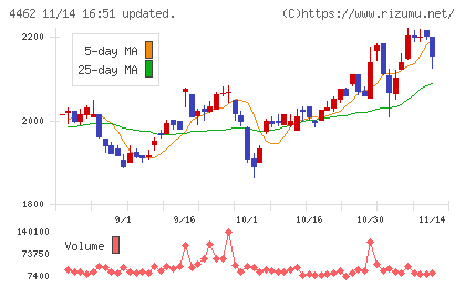 石原ケミカルチャート