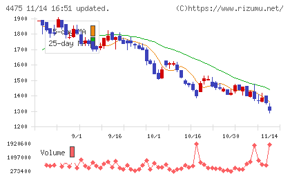 ＨＥＮＮＧＥチャート