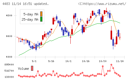 ＪＭＤＣチャート
