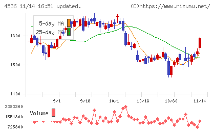 参天製薬チャート