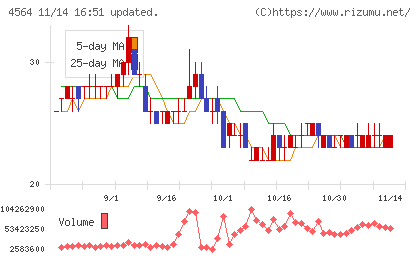 オンコセラピー・サイエンスチャート