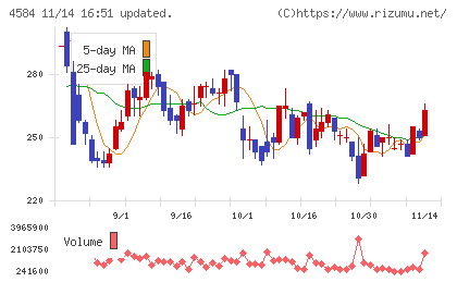 キッズウェル・バイオチャート
