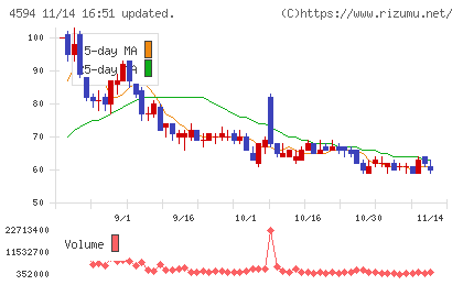 ブライトパス・バイオチャート