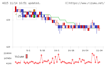 神東塗料チャート