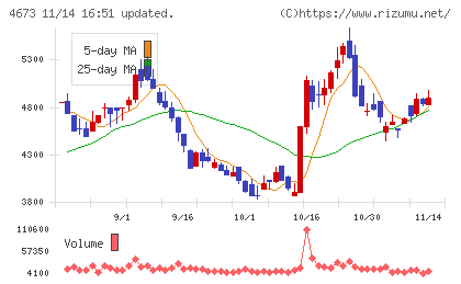 川崎地質チャート