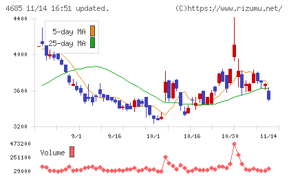 菱友システムズチャート