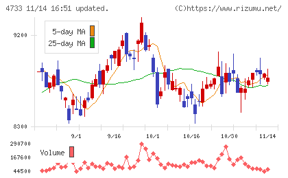 オービックビジネスコンサルタントチャート