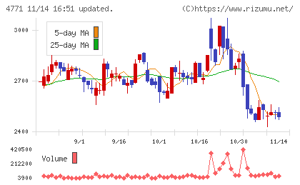 エフアンドエム