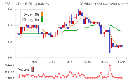 ＳＭ　ＥＮＴＥＲＴＡＩＮＭＥＮＴ　ＪＡＰＡＮチャート