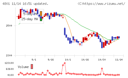 セントラルスポーツチャート