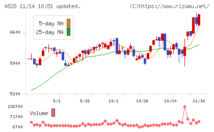 ビジネスエンジニアリング