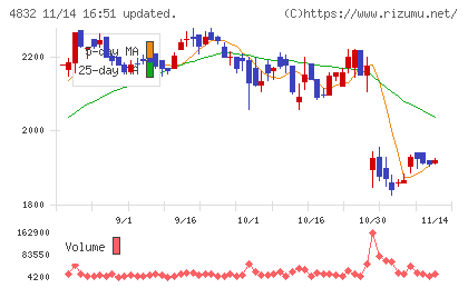 ＪＦＥシステムズチャート