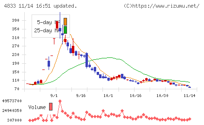 Ｄｅｆ　ｃｏｎｓｕｌｔｉｎｇチャート