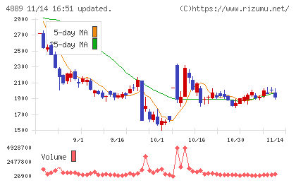 レナサイエンスチャート