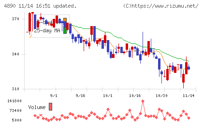 坪田ラボチャート