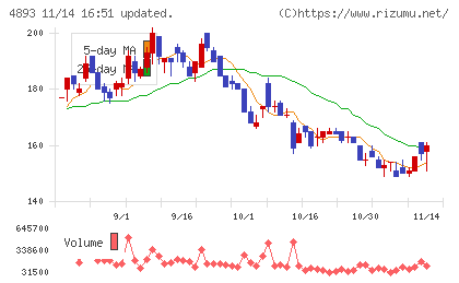 ノイルイミューン・バイオテック