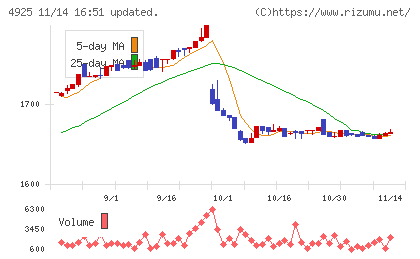 ハーバー研究所