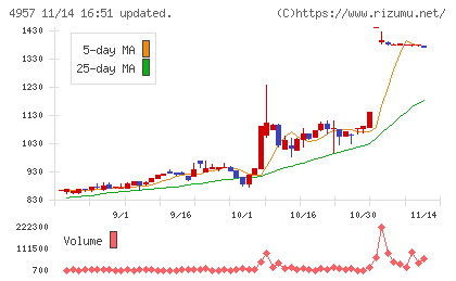 ヤスハラケミカル