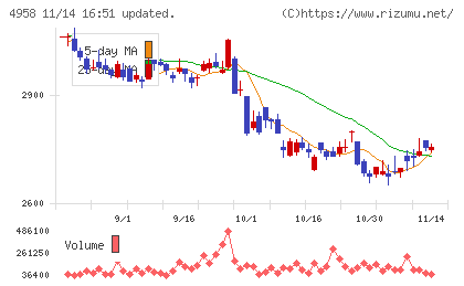 長谷川香料チャート