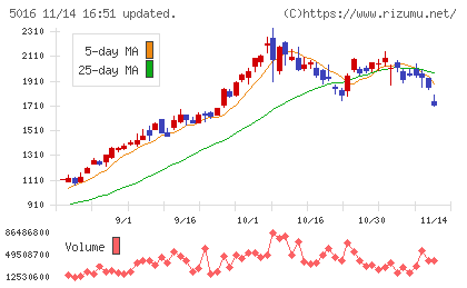 ＪＸ金属チャート