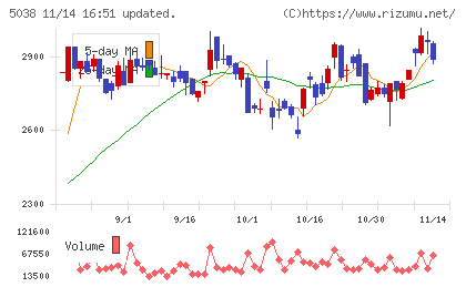 ｅＷｅＬＬチャート