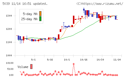 キットアライブ