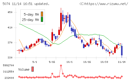 テスホールディングス