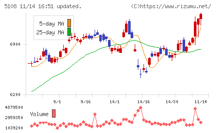 ブリヂストンチャート