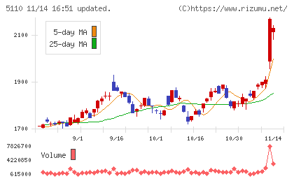 住友ゴム工業チャート