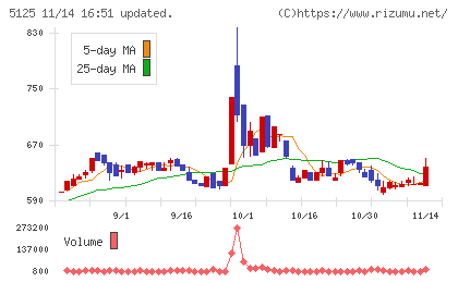 ファインズチャート