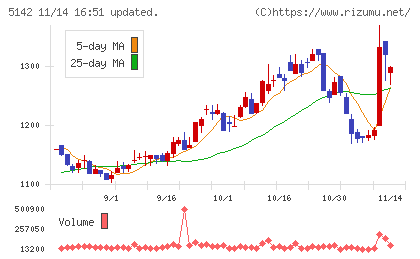アキレスチャート