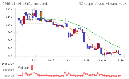 ＥＬＥＭＥＮＴＳチャート