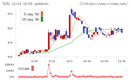 日本ナレッジチャート
