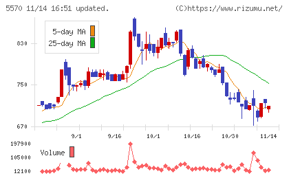 ジェノバチャート