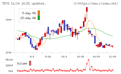オービーシステムチャート