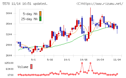 ＡＲアドバンストテクノロジチャート