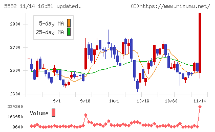 グリッドチャート