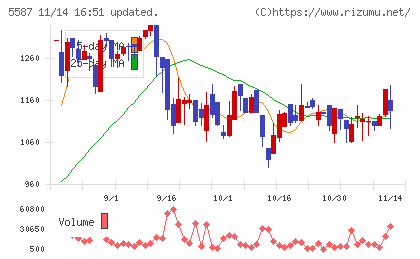 インバウンドプラットフォームチャート