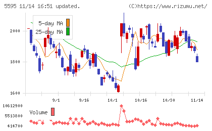 ＱＰＳ研究所チャート