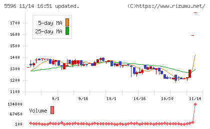 アウトルックコンサルティングチャート