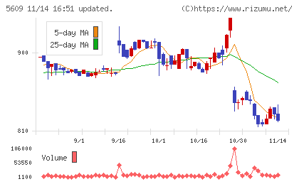 日本鋳造チャート