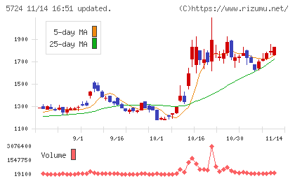 アサカ理研チャート