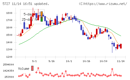 東邦チタニウム