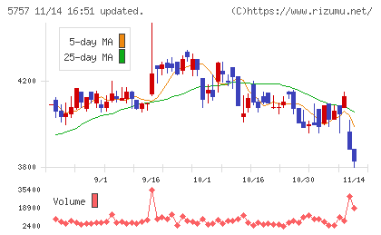 ＣＫサンエツチャート