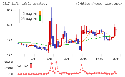 ＪＭＡＣＳチャート