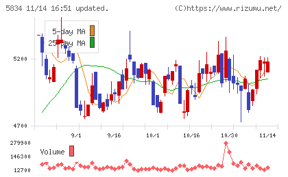ＳＢＩリーシングサービスチャート